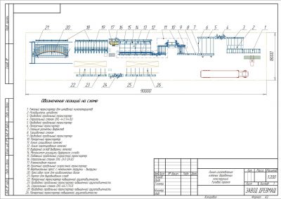 Линия производства клееных деревянных изделий