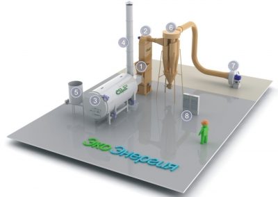 Комплект оборудования для производства древесной муки мощностью 0.5 т/час «Мини»