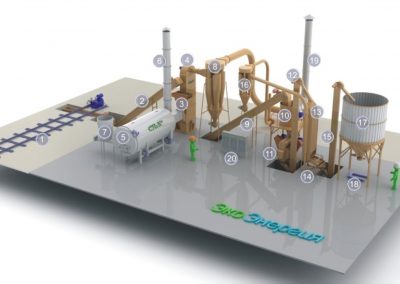 Завод по производству топливных гранул — 2 … 3 т/час