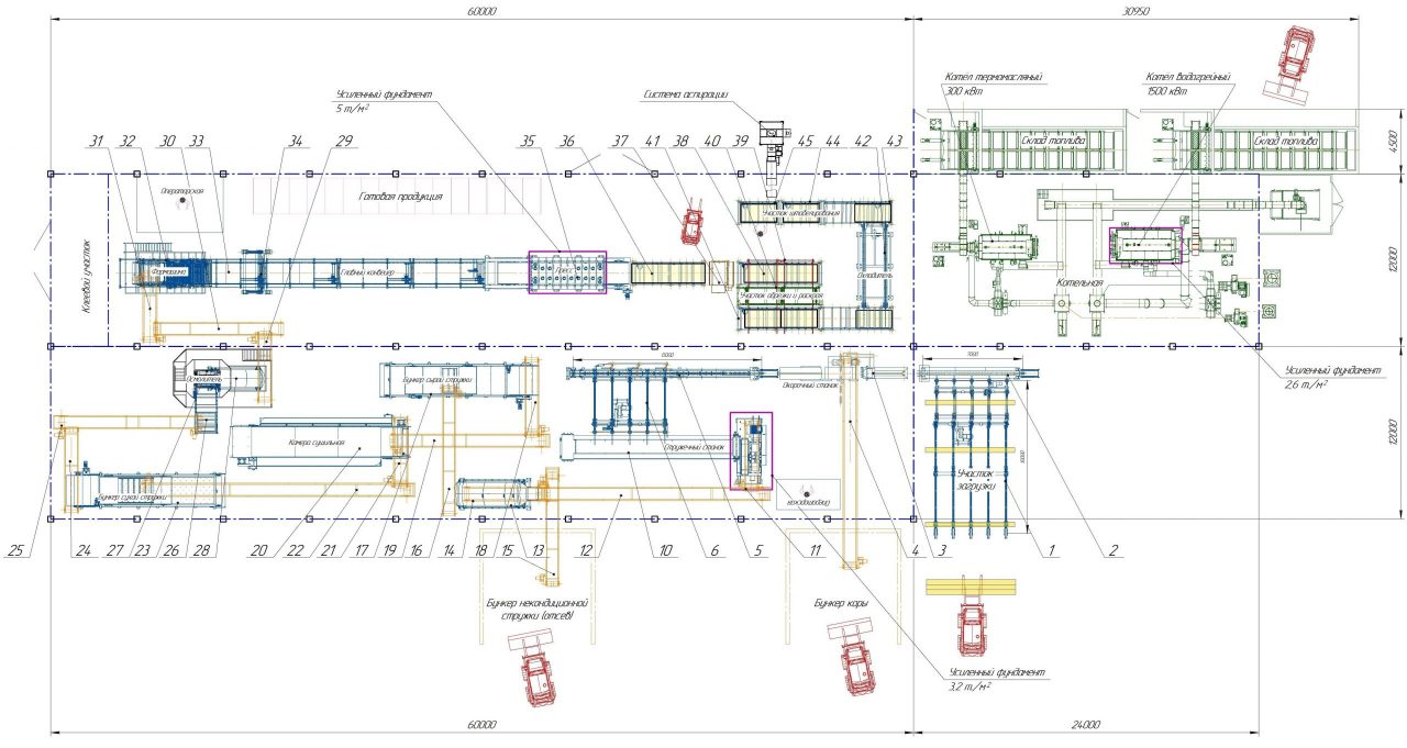 Линии изготовления плит ОСП (OSB)