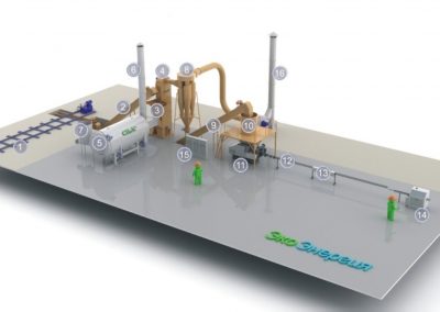 Завод по производству топливных брикетов — 0.5 т/ч
