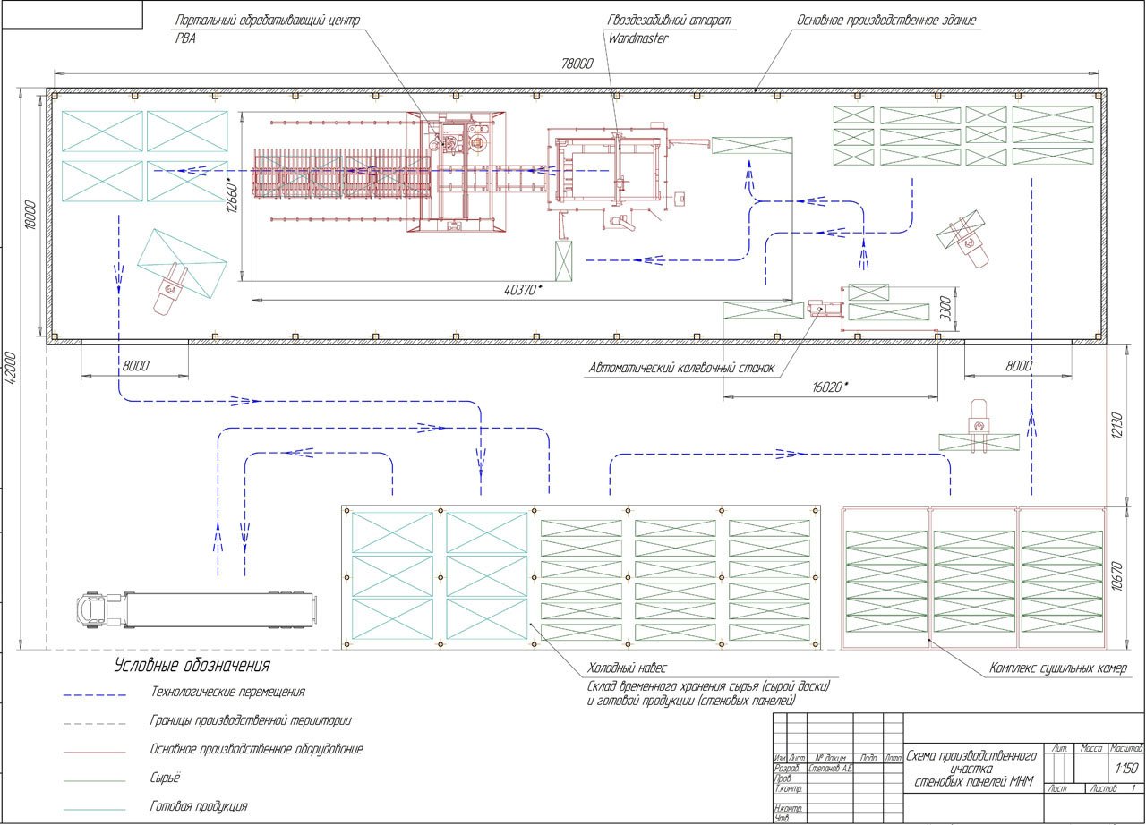 Линия изготовления стеновых деревянных панелей MHM