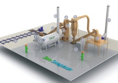 Комплект оборудования для производства древесной муки мощностью 0.5 т/час «Миди»
